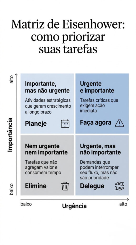 Infográfico explicando gestão de tempo e produtividade.