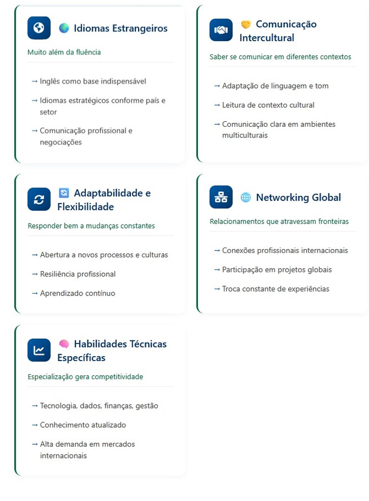 Infográfico mostrando como ter uma carreira internacional em 5 passos.