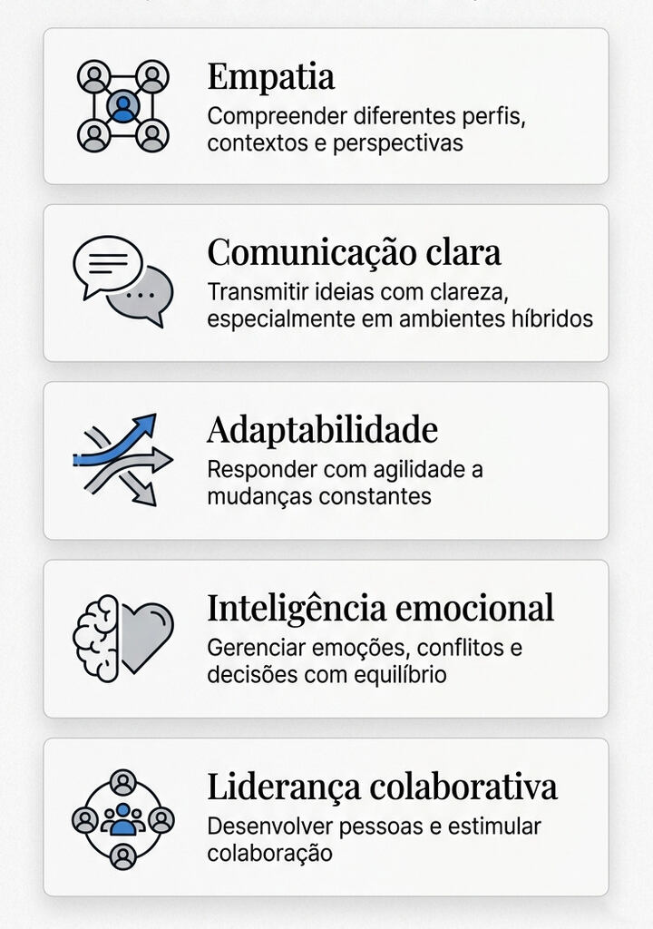 Infográfico falando sobre o futuro da gestão de pessoas.